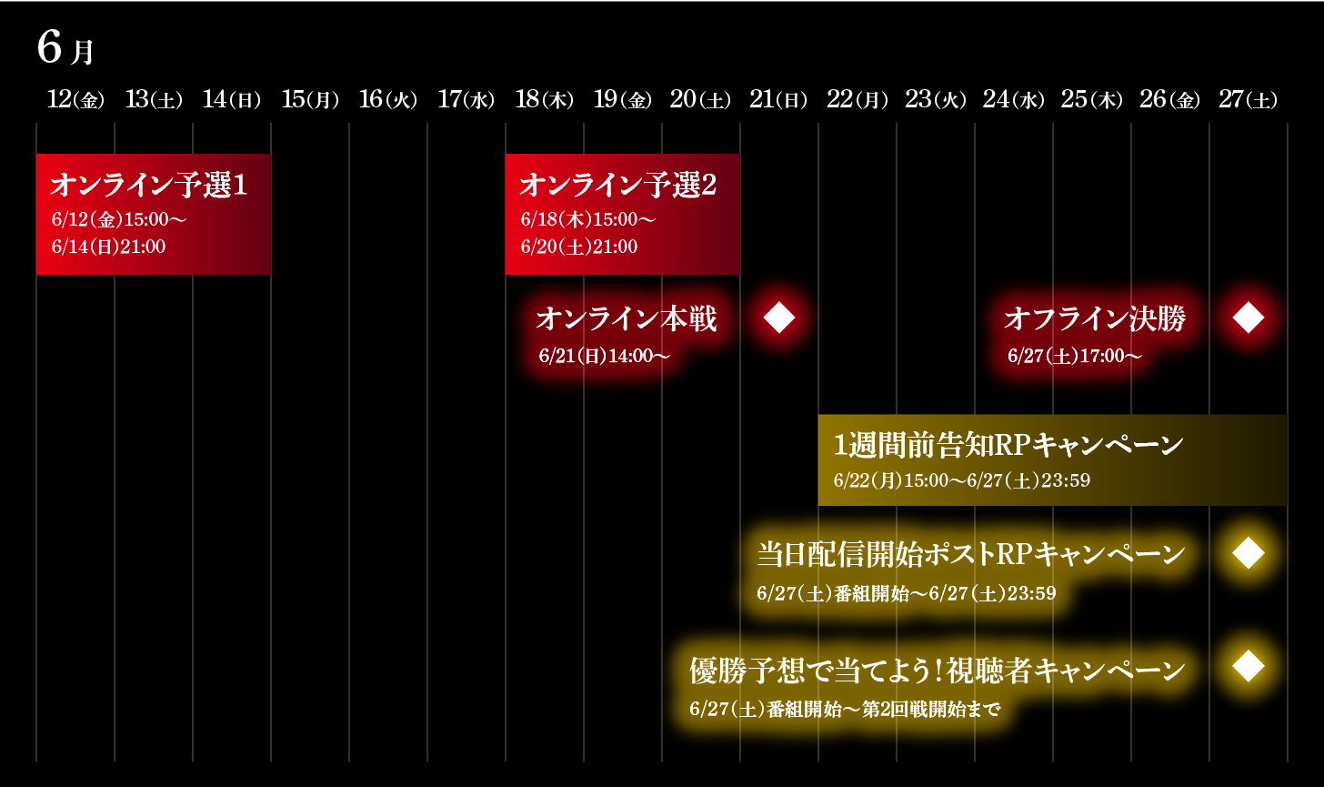 オンライン予選1：6月12日(金)15:00〜6月14日(日)21:00、オンライン予選2：6月18日(木)15:00〜6月20日(土)21:00、オンライン本戦：6月21日(日)14:00〜、オフライン決勝：6月27日(土)17:00〜